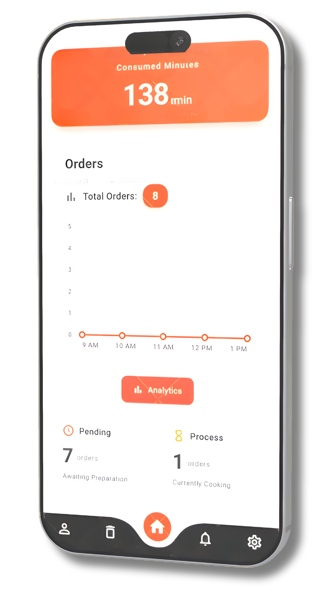 Order Management